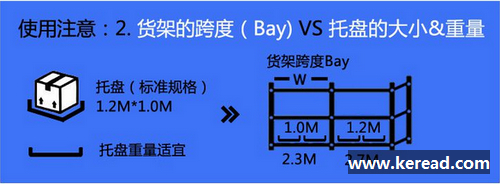 可調(diào)式托盤(pán)貨架和叉車(chē)使用時(shí)應(yīng)注意的那些事項(xiàng)
