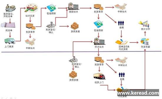 高質(zhì)量倉儲管理應(yīng)該關(guān)注哪些？