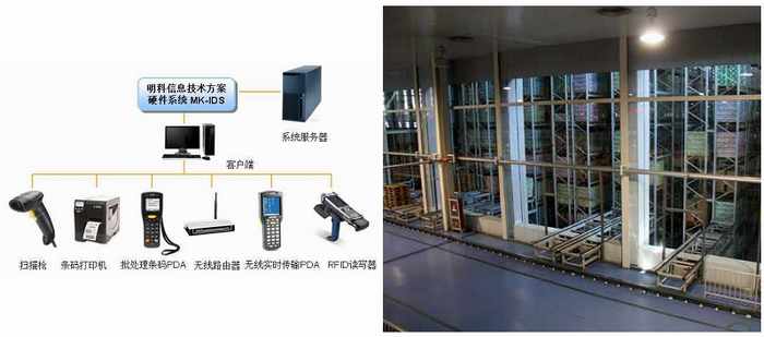 條形碼、智能標(biāo)簽技術(shù)設(shè)備